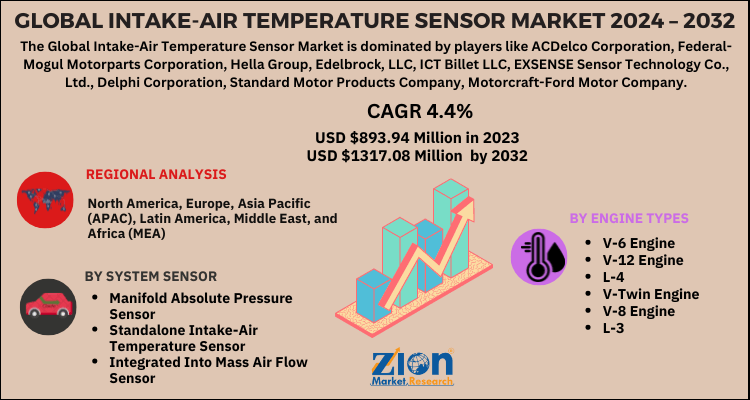 Intake-Air Temperature Sensor Market