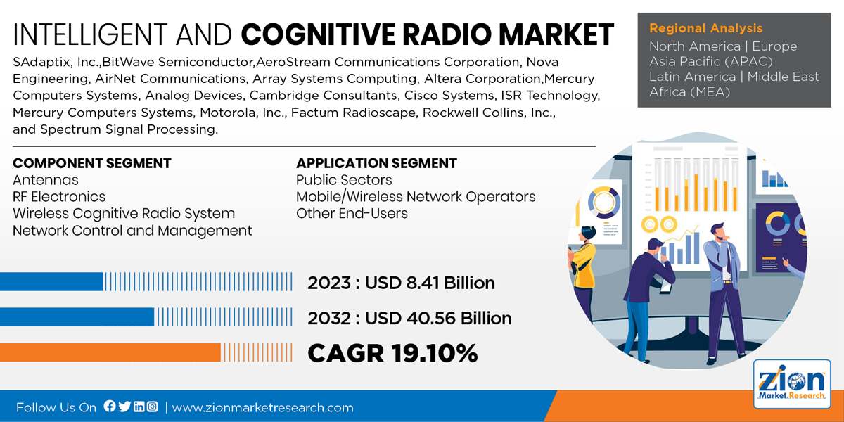 Global Intelligent and Cognitive Radio