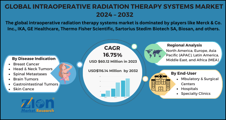 Intraoperative Radiation Therapy Systems Market