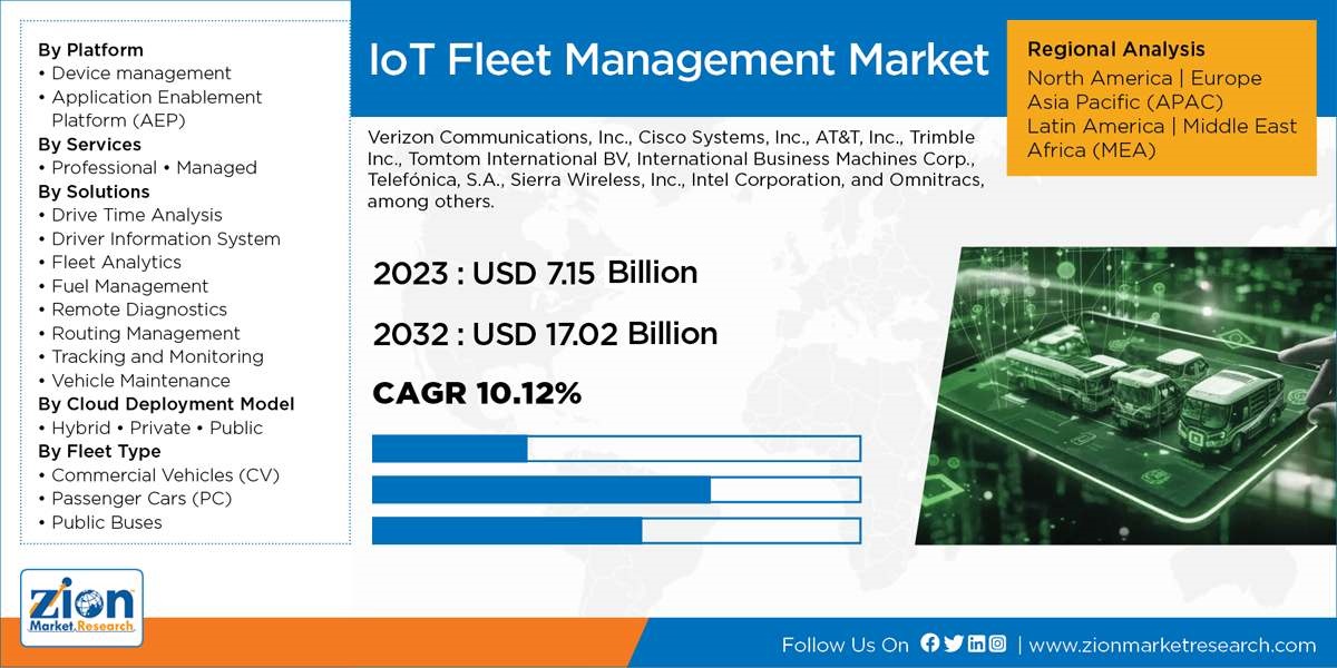 Global IoT Fleet Management Market