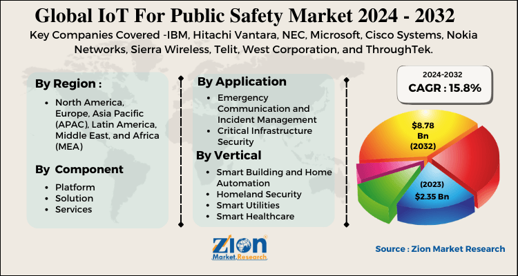 IoT For Public Safety Market