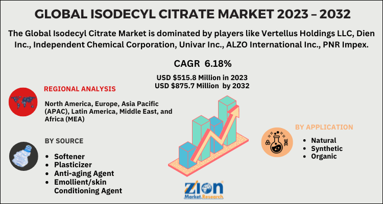 Isodecyl Citrate Market