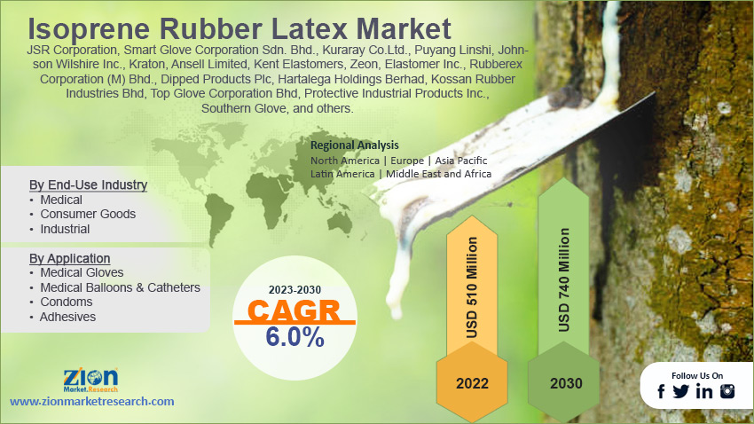 Global Isoprene Rubber Latex Market Size