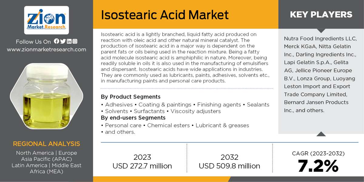 Global Isostearic acid market