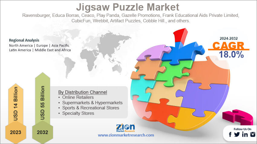 Global Jigsaw Puzzle Market