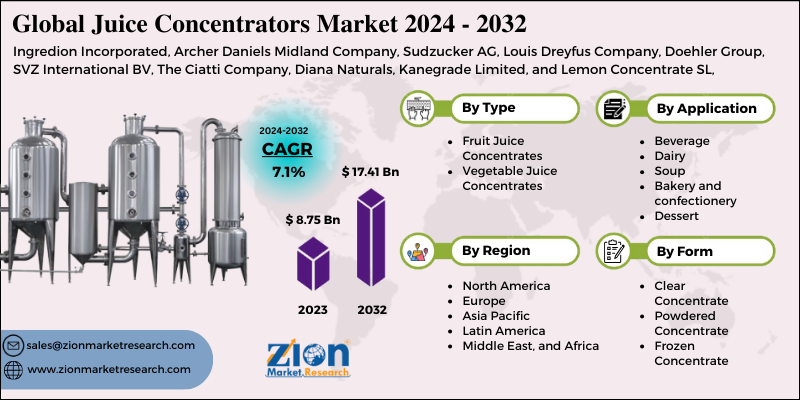 Juice Concentrators Market