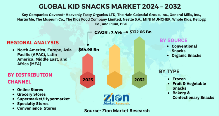 Kid Snacks Market