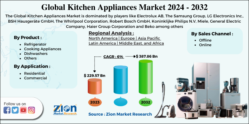 Kitchen Appliances Market