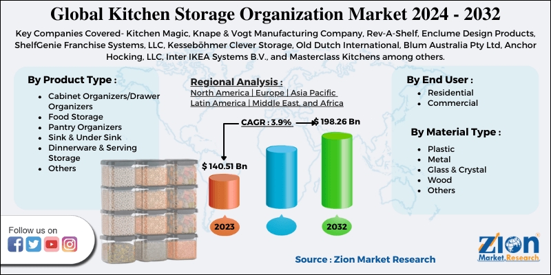 Global Kitchen Storage Organization Market