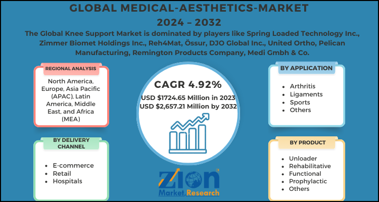 Knee Support Market