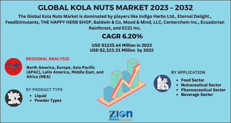 Kola Nuts Market