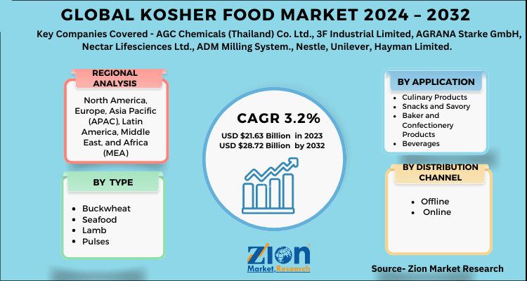 Global Kosher Food Market 