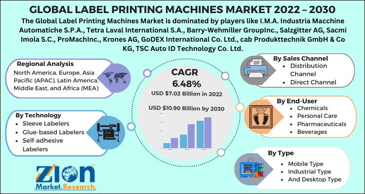 Label Printing Machines Market