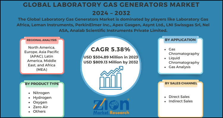 Laboratory Gas Generators Market