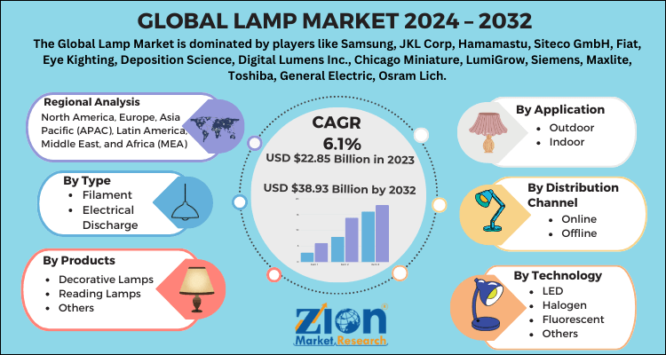 Lamp Market