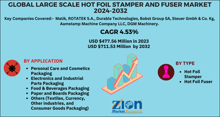 Large Scale Hot Foil Stamper and Fuser Market