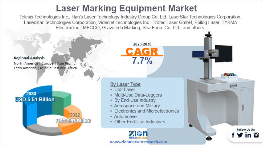 Global Laser Marking Equipment Market Size