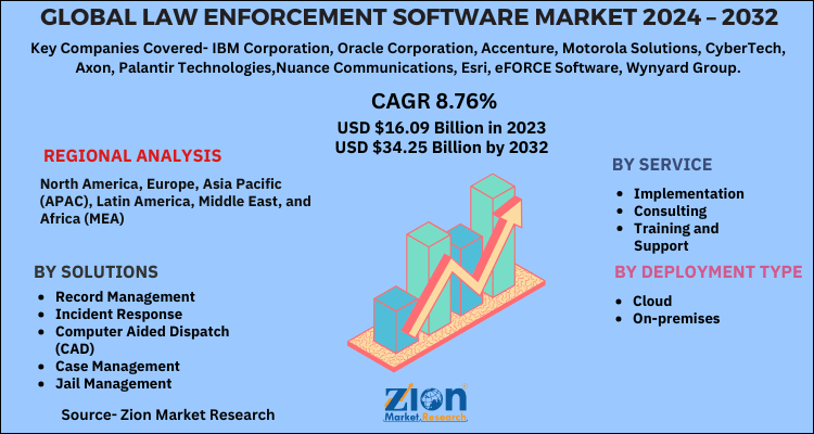 Global Law Enforcement Software Market 