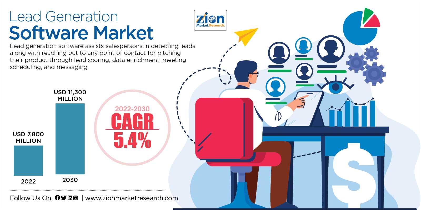 Global Lead Generation Software Market Size