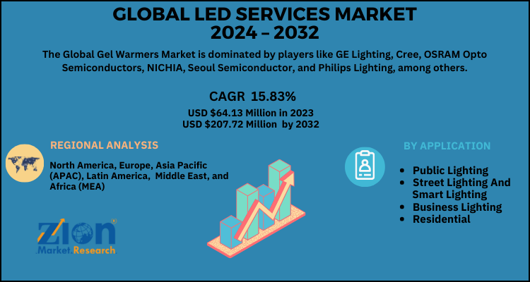 LED Services Market