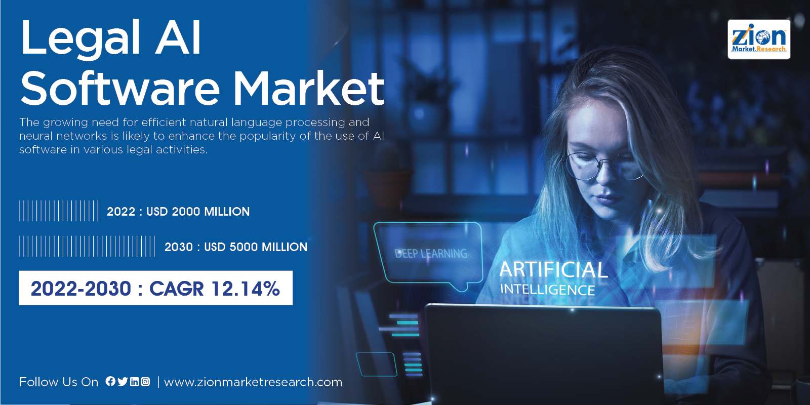 Global Legal AI Software Market Size