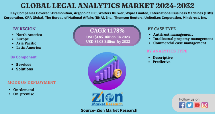 Global Legal Analytics Market