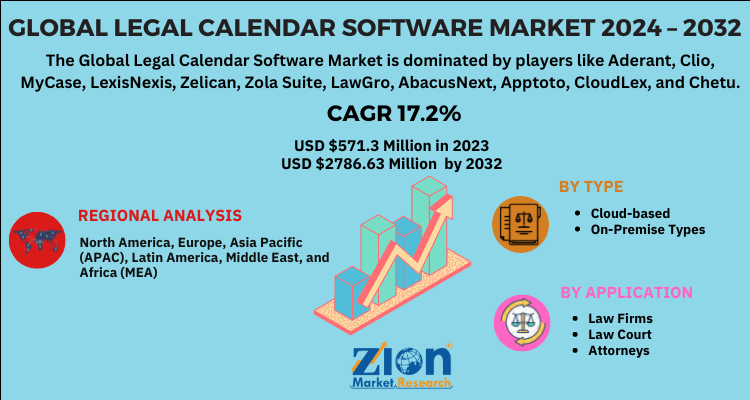 Legal Calendar Software Market