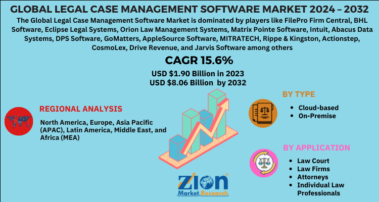 Legal Case Management Software Market