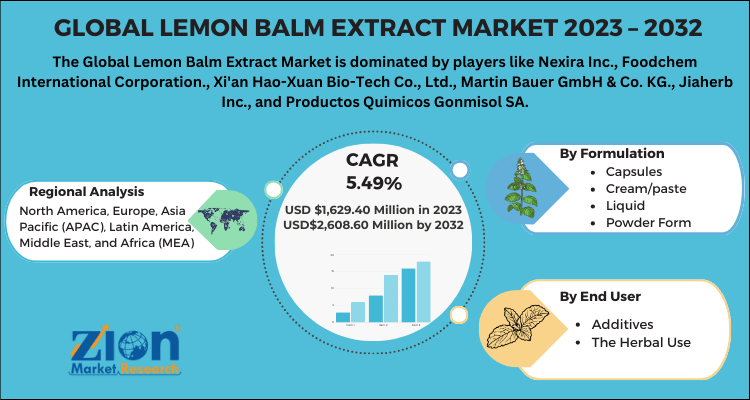 Lemon Balm Extract Market