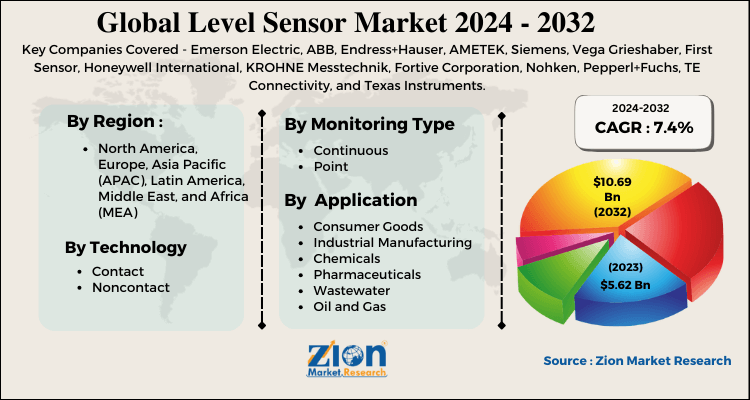 Level Sensor Market