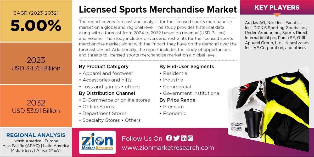 Global Licensed Sports Merchandise Market