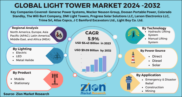 Global Light Tower Market