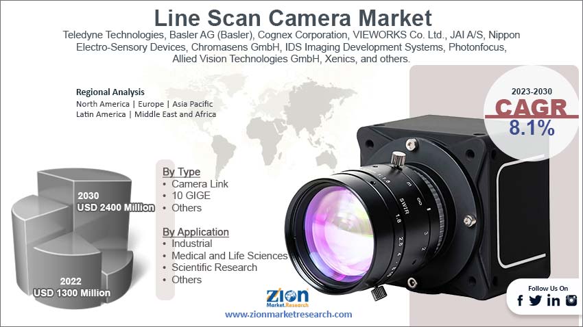 Global Line Scan Camera Market Size