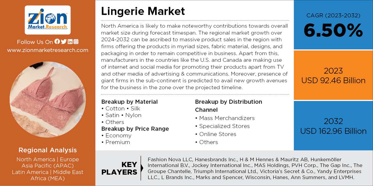 Global Lingerie Market