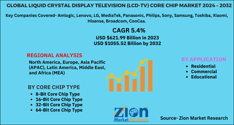 Liquid Crystal Display Television Core Chip Market