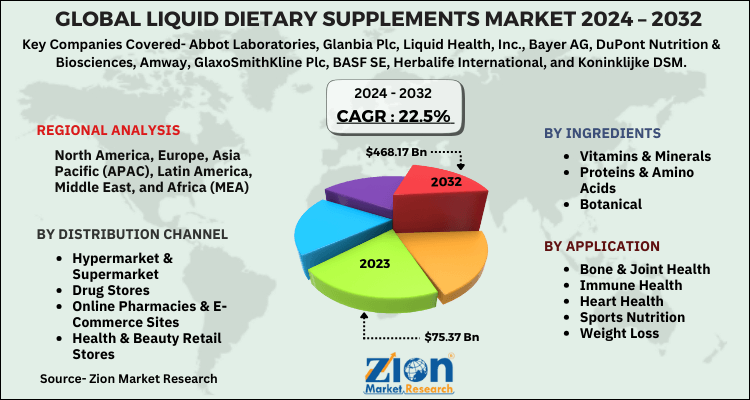 Liquid Dietary Supplements Market