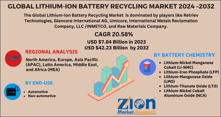 Lithium-Ion Battery Recycling 