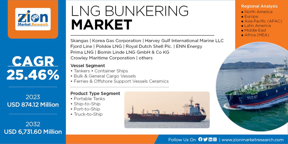 Global LNG Bunkering Market