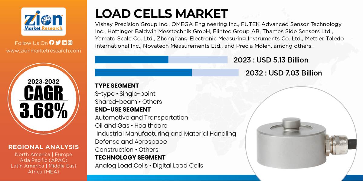 Global Load Cells Market