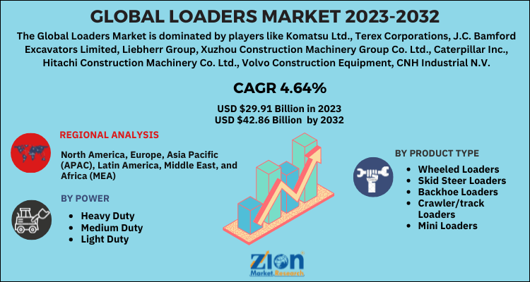 Loaders Market