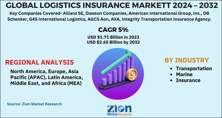 Logistics Insurance Market