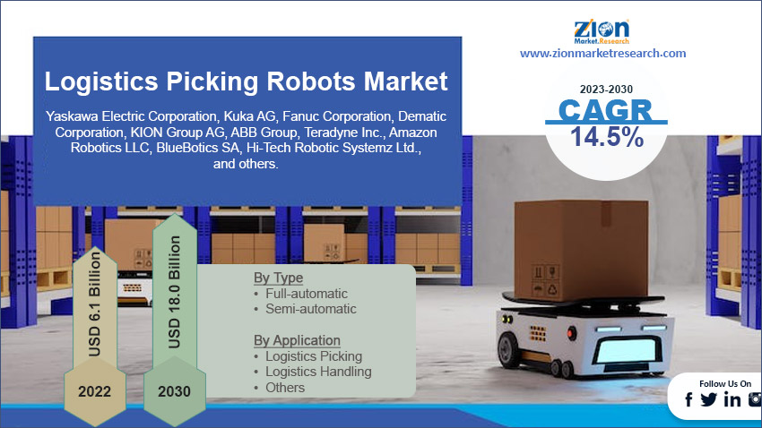 Global Logistics Picking Robots Market Size