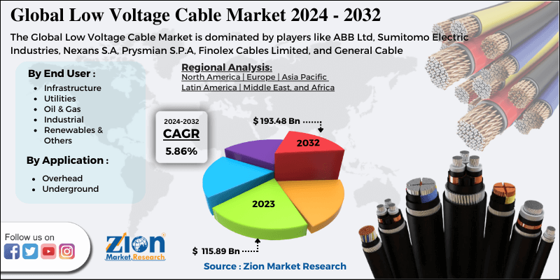 Low Voltage Cable Market