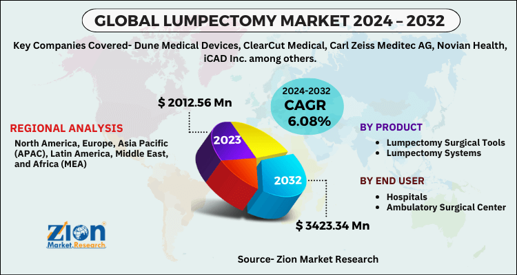 Lumpectomy Market