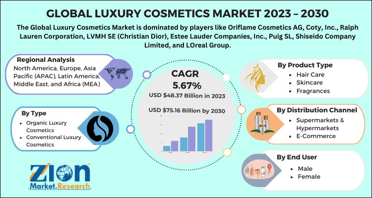 Luxury Cosmetics Market