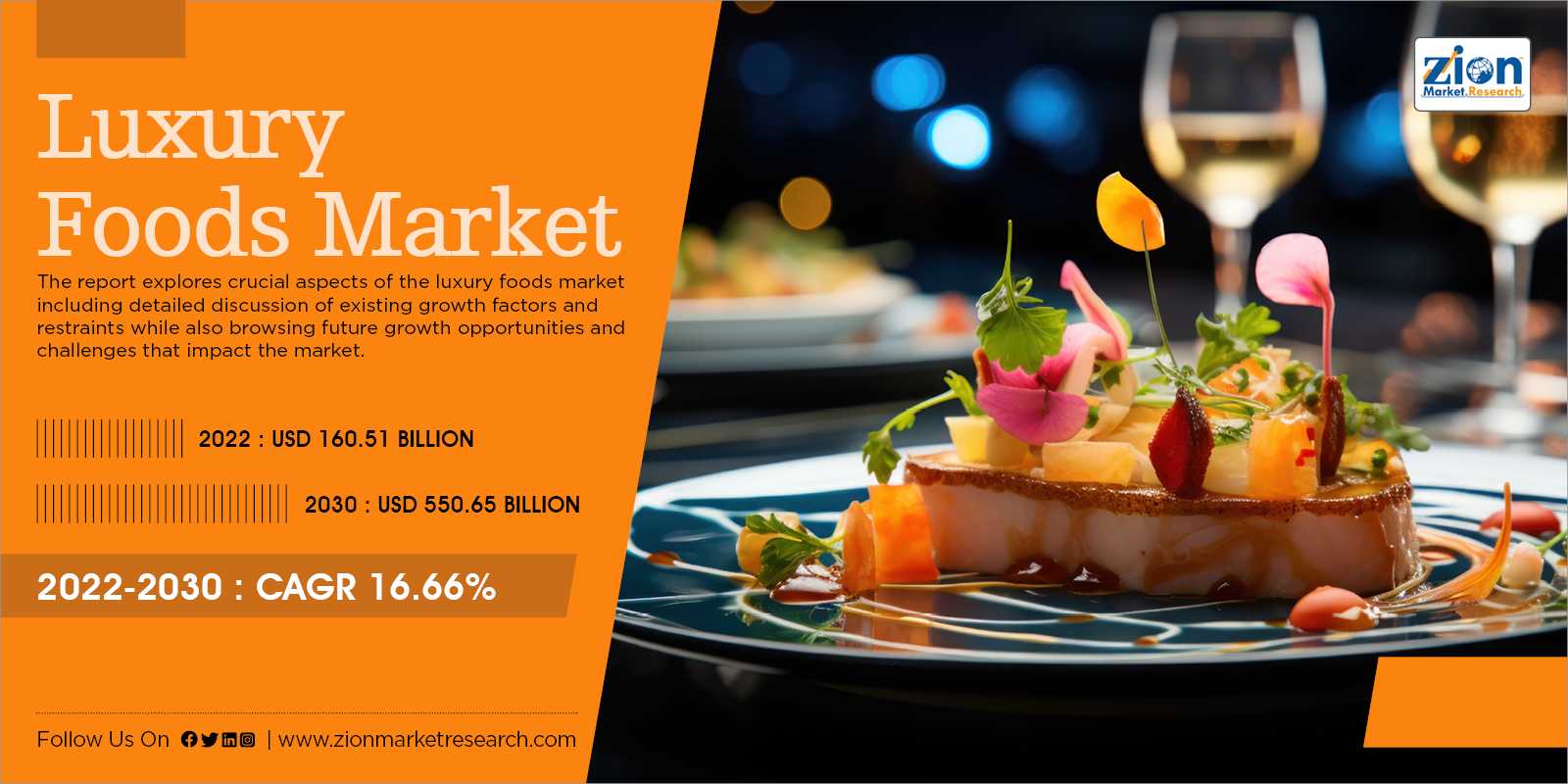 Global Luxury Foods Market Size