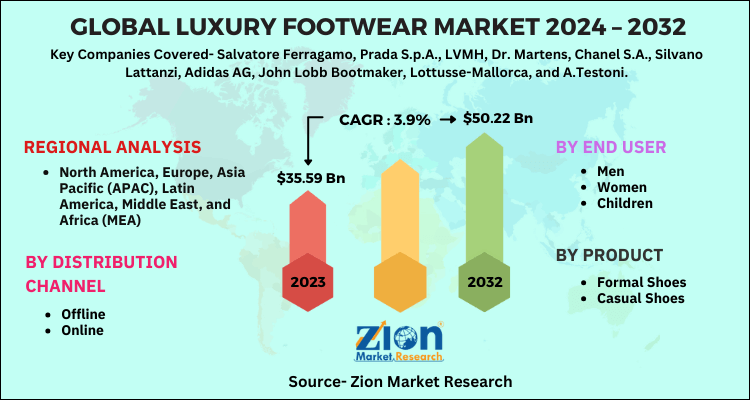 Luxury Footwear Market