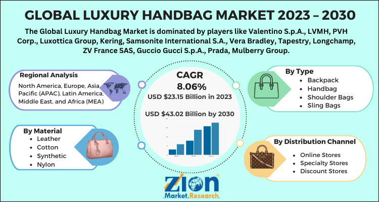 Luxury Handbag Market