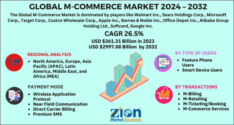 M-Commerce Market