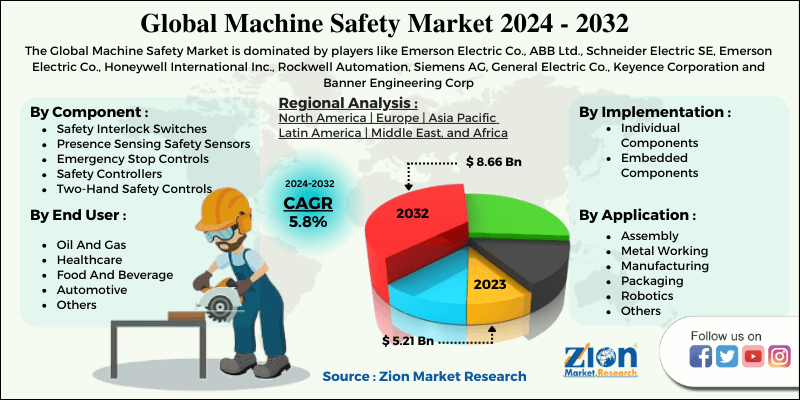 Machine Safety Market